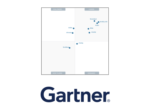 Award gartner magic quadrant new