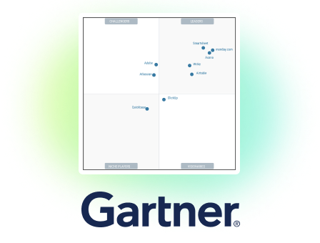 Award Gartner Magic Quadrant