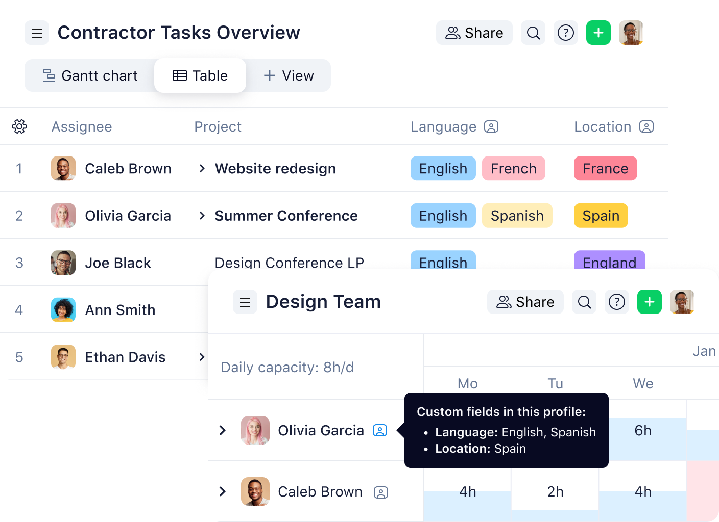 Wrike table view showing tasks with start and due dates and workload chart for team.