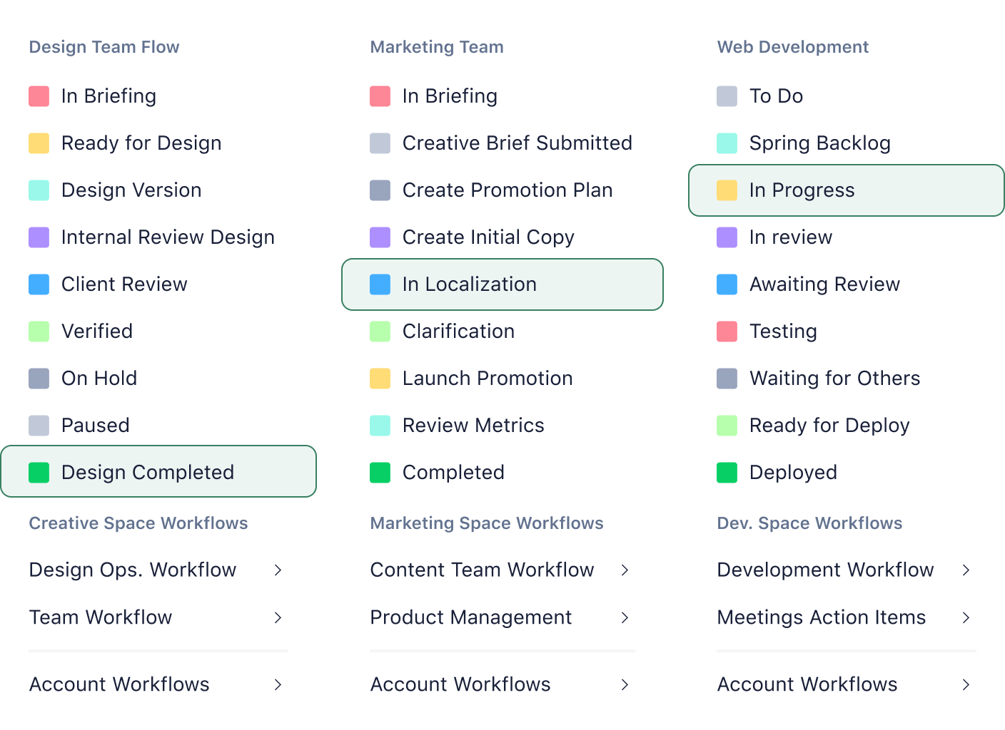 Wrike custom statuses and workflows panel with color-coded task statuses.