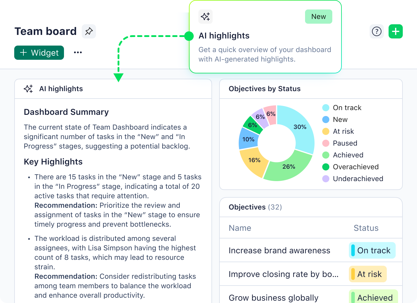 Wrike project dashboard with AI highlights panel and task overview.
