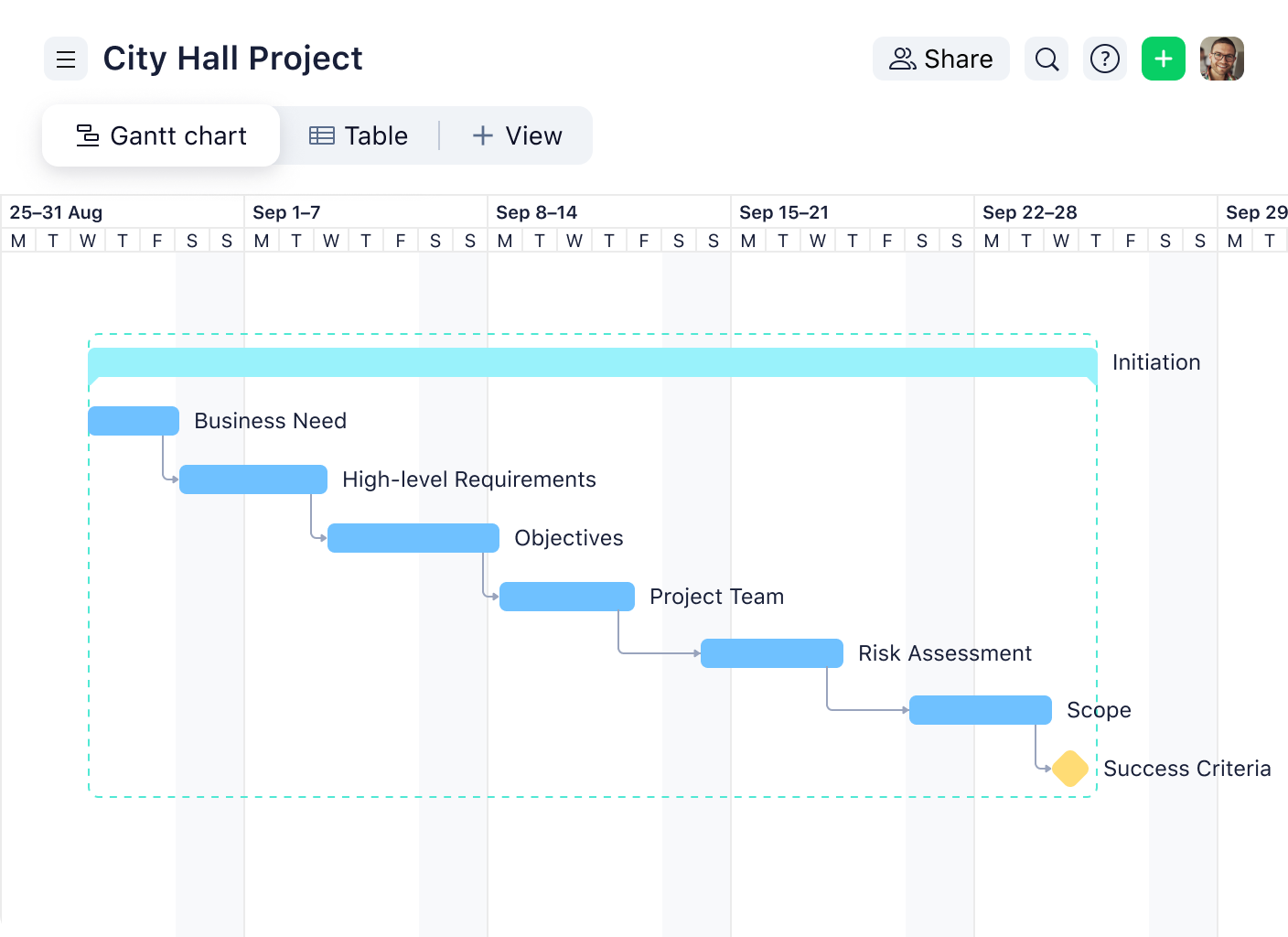 City Hall Construction Project Gantt chart template with tasks, dates and progress bars.