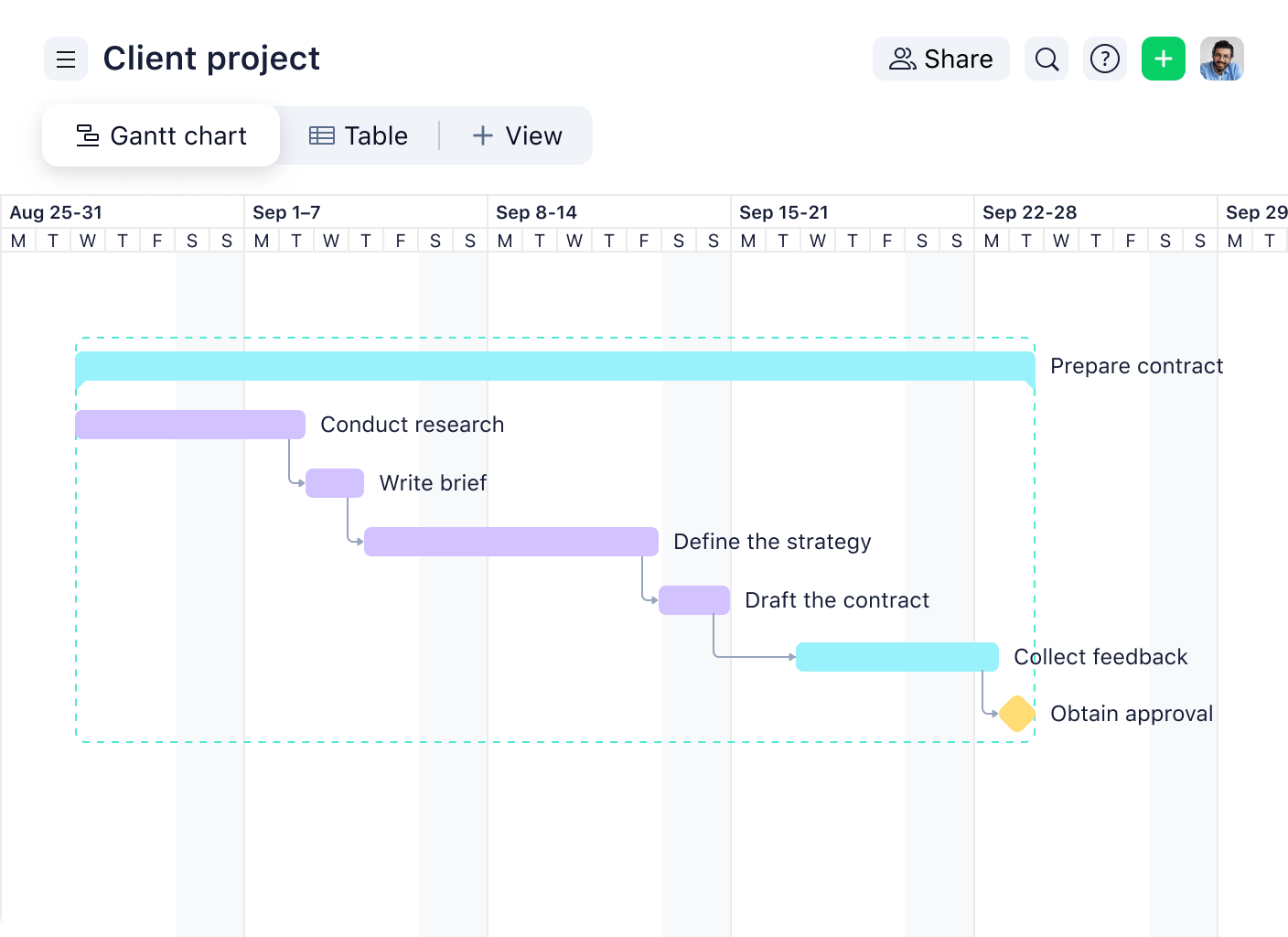 Wrike Gantt chart for legal project management with task timelines.