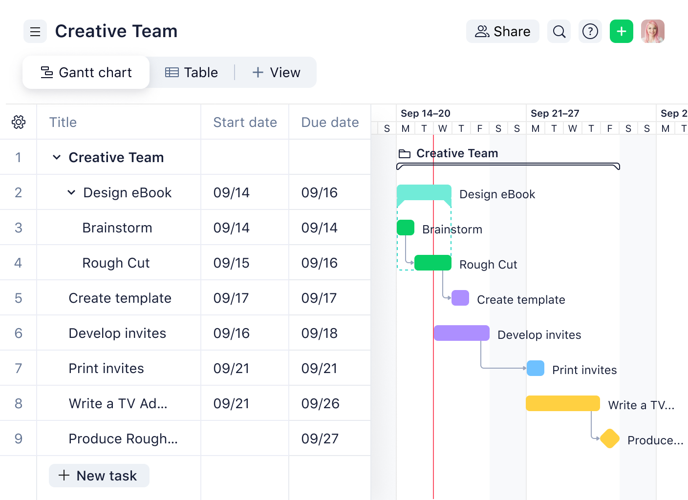 Wrike Gantt chart with creative team task table and colored task bars.