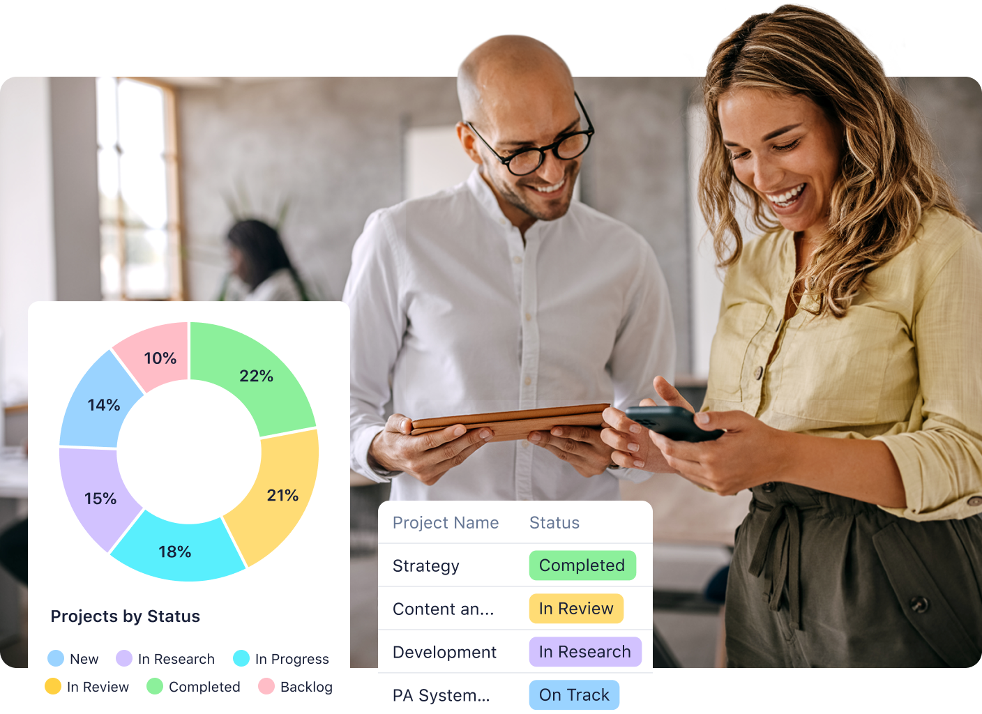 Wrike agile board with columns All Requests, Backlog, In Progress and Done.