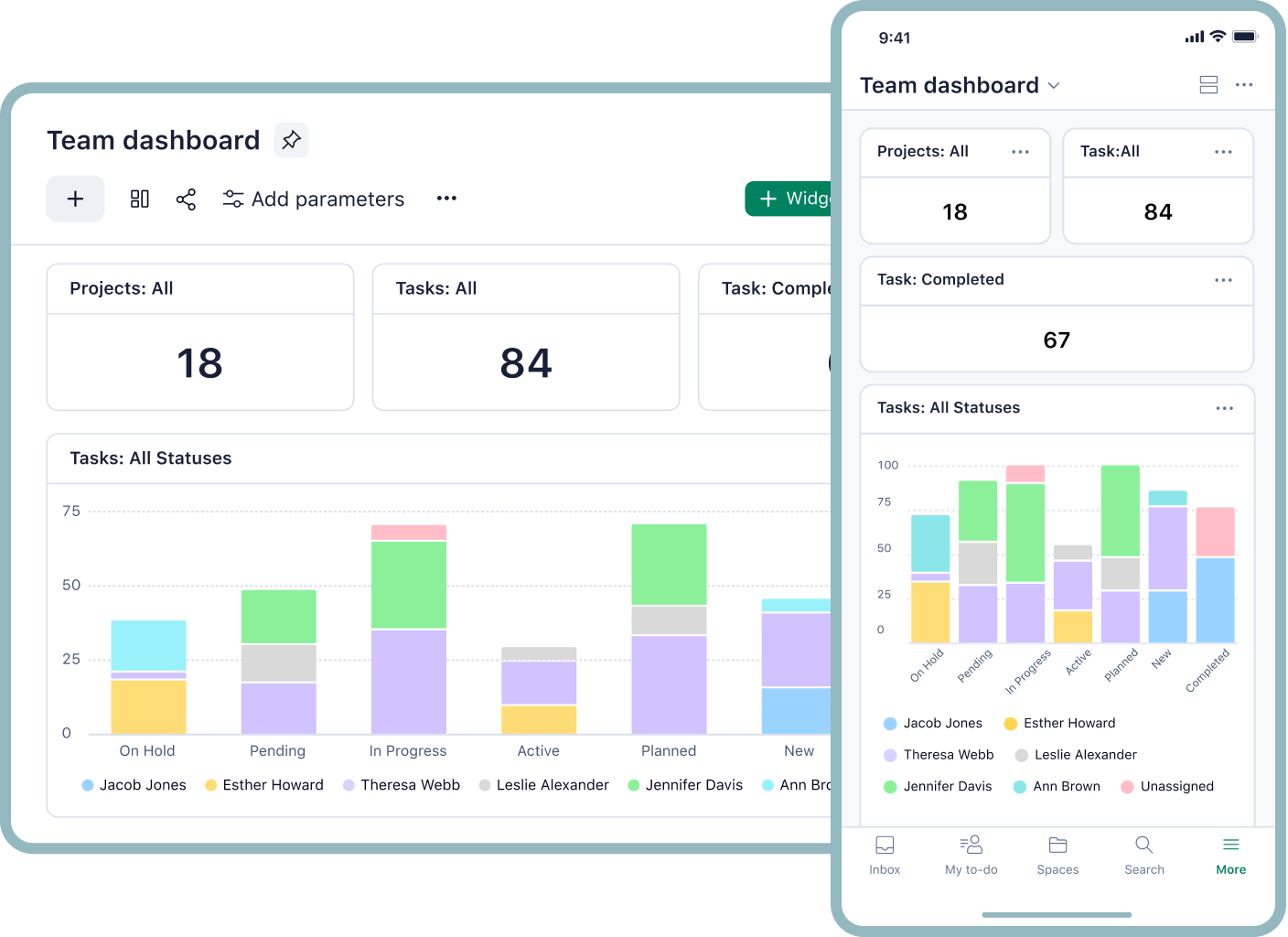 Wrike mobile analytics dashboard with completed tasks bar chart and trend graph.