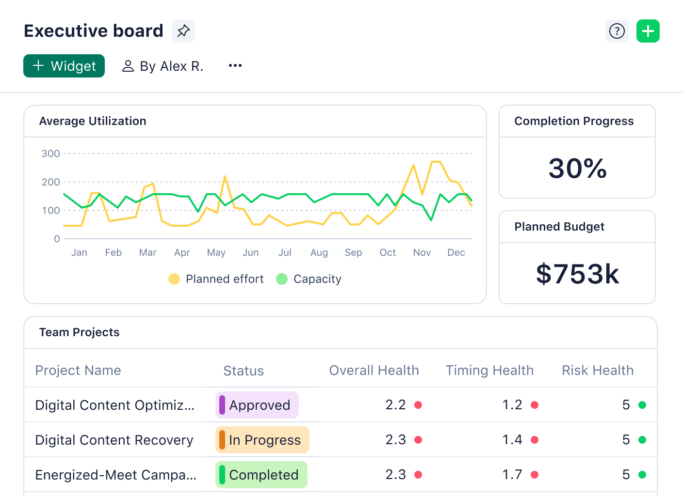 Executive board dashboard with open tasks, project statuses and activity charts.