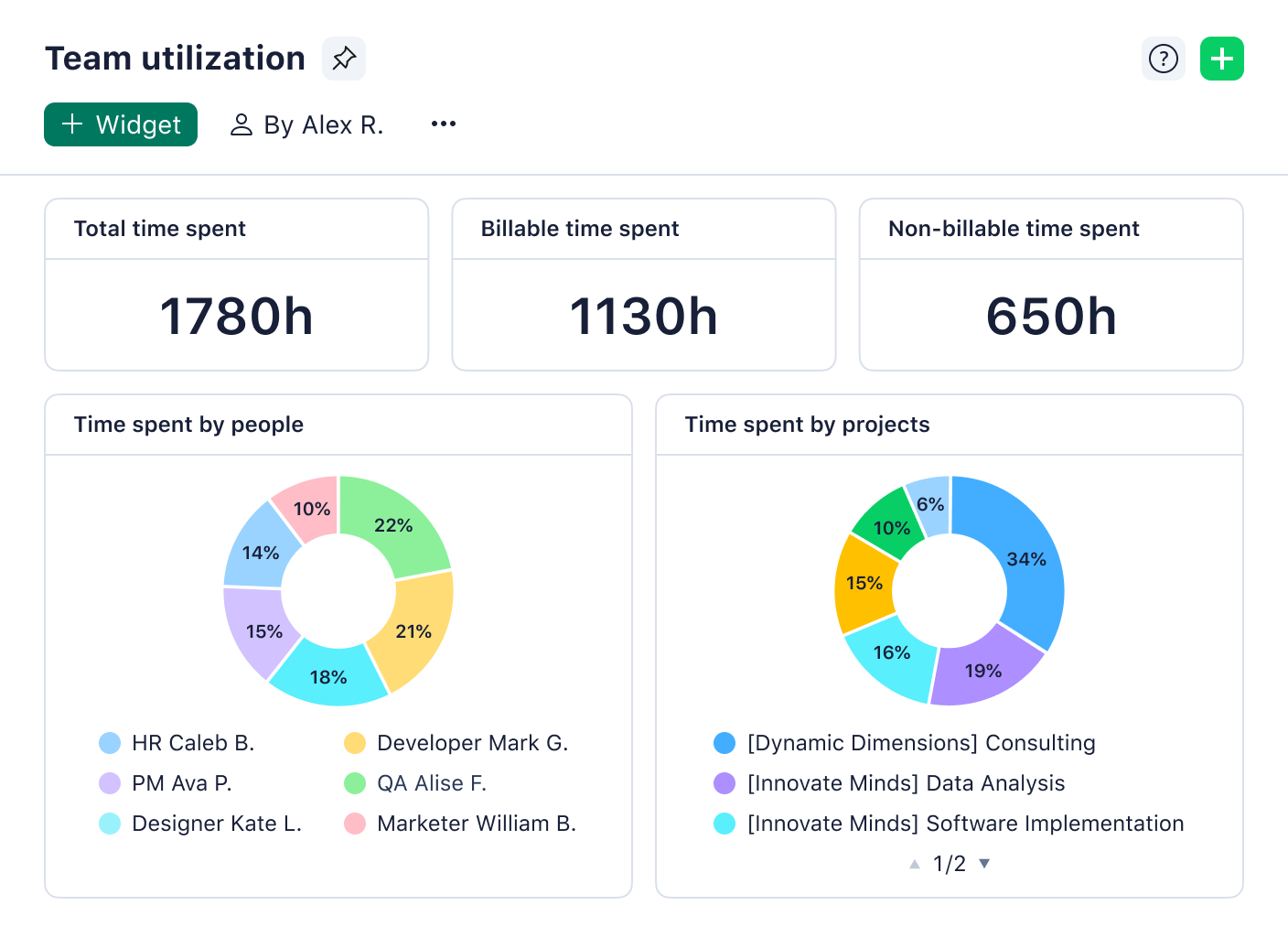 New Wrike dashboard showing team utilization metrics and project task charts.