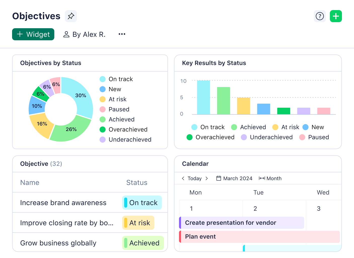 OKRs dashboard with progress metrics, goal status pie chart and key results list.