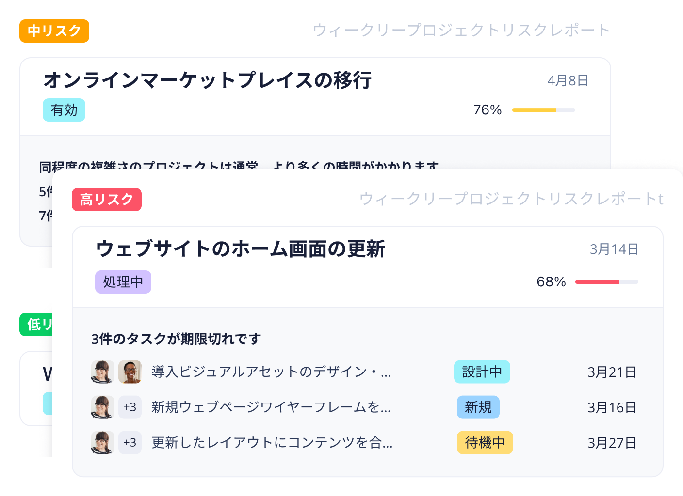 Wrikeリスク管理ダッシュボードのタスク一覧と傾向グラフ.