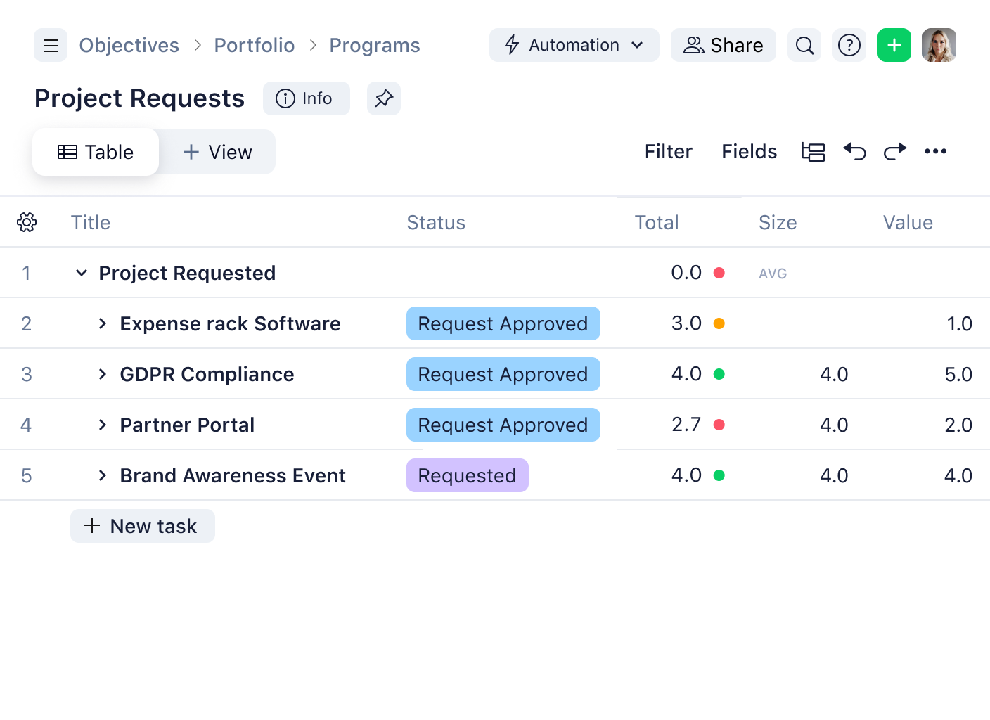Table view of project requests with columns Assignee, Status, Priority, Due Date and Request Date.