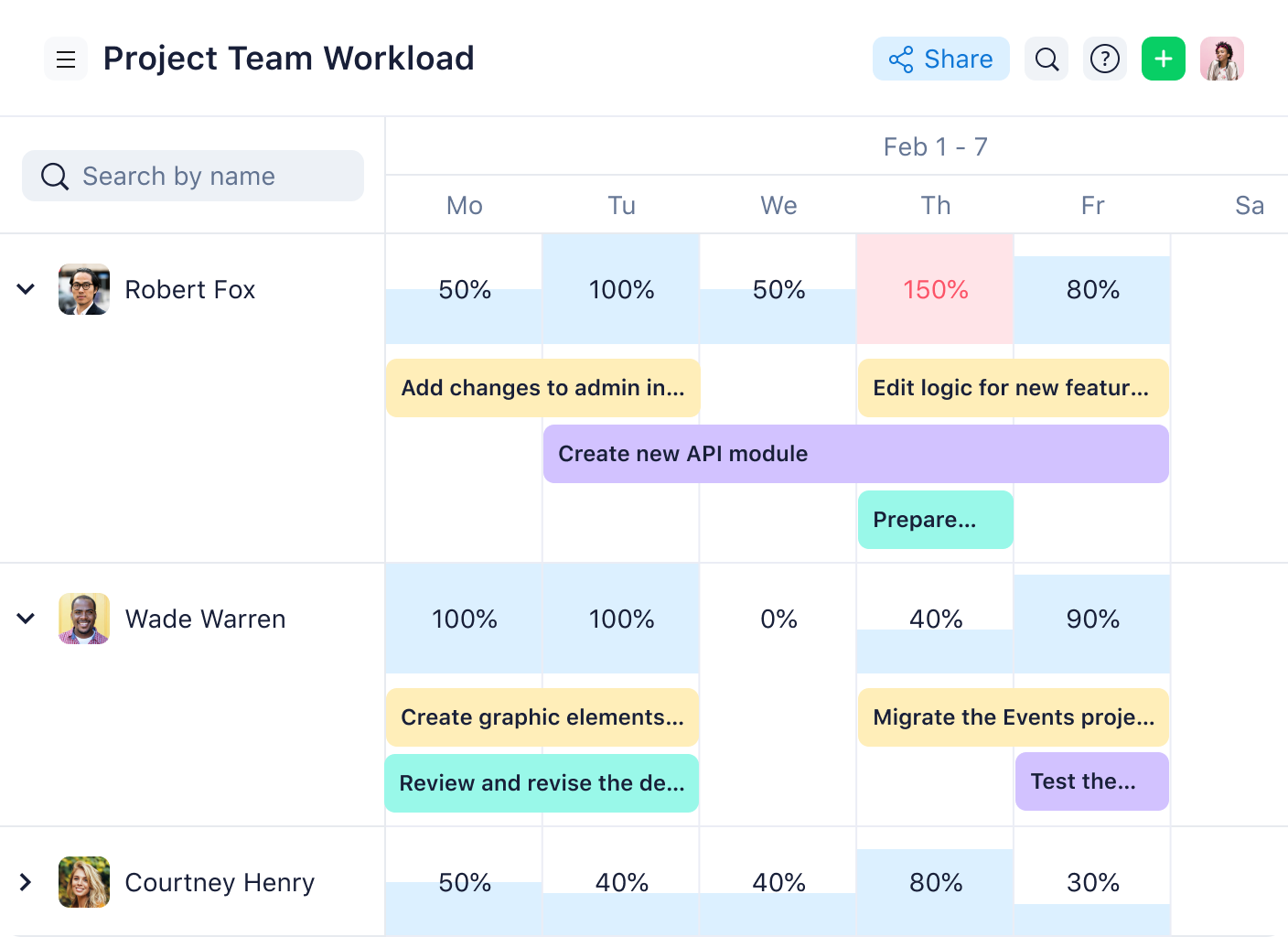 Wrike workload view displaying team members’ task hours chart and project timeline.