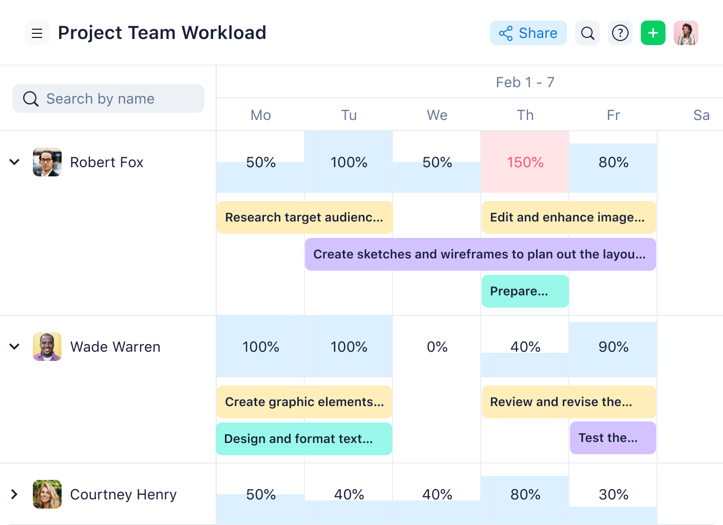Workload project dashboard showing team members’ task hours with color-coded load bars.