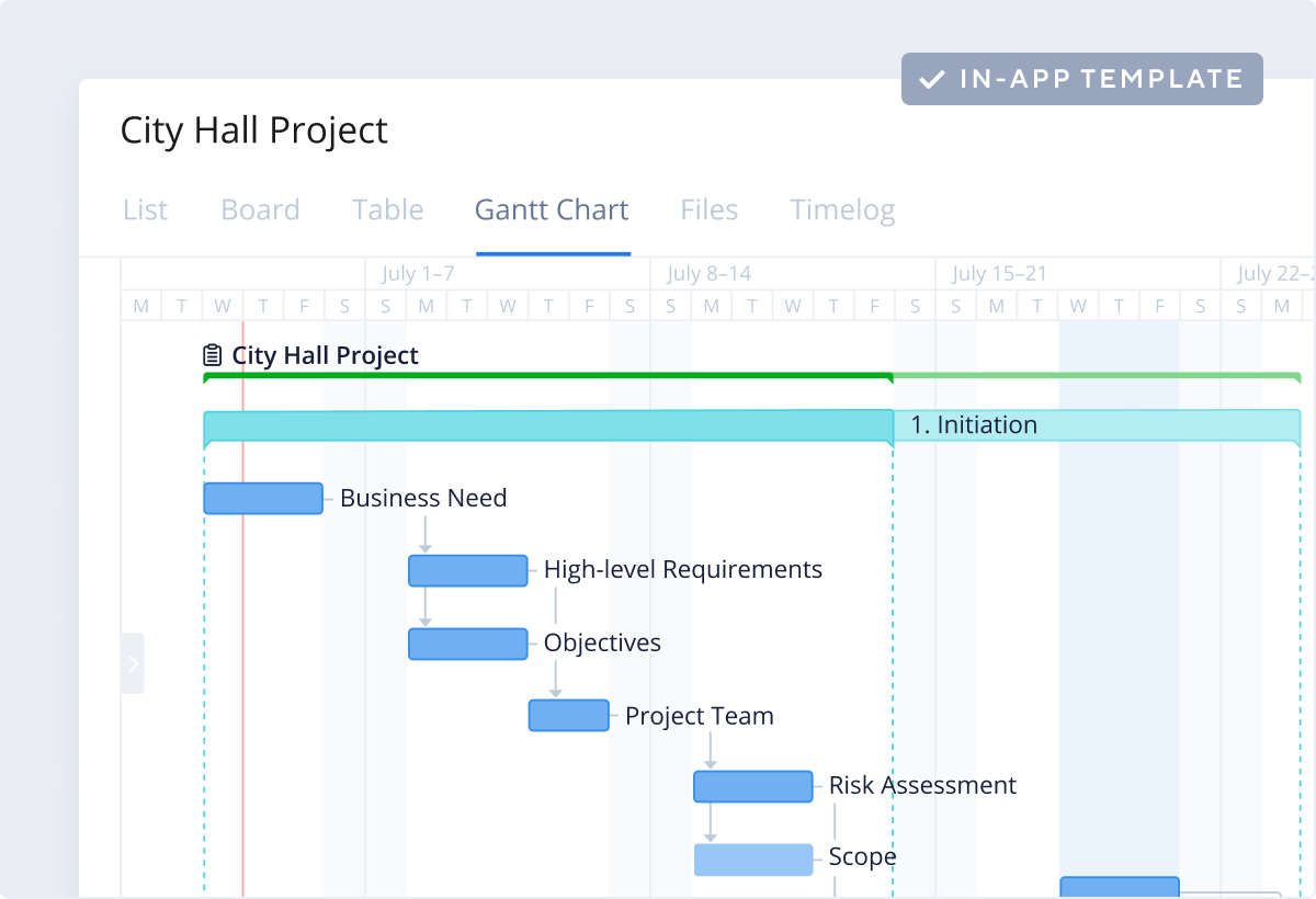 Complex Project With Phases Template