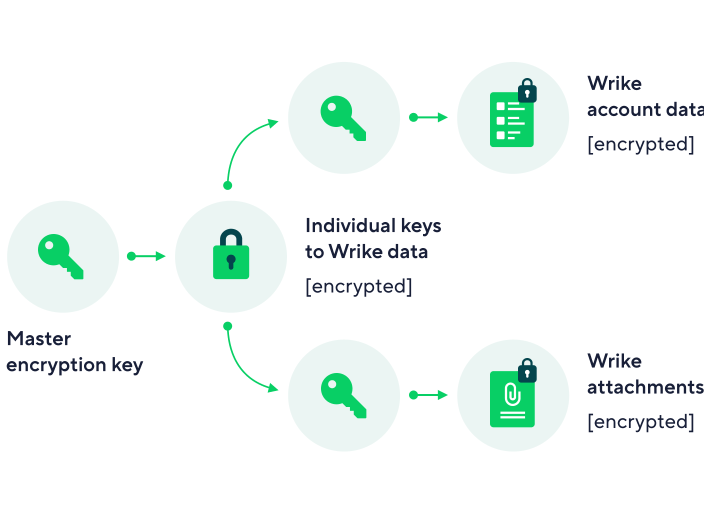 Wrike lock scheme settings panel on white themed interface.