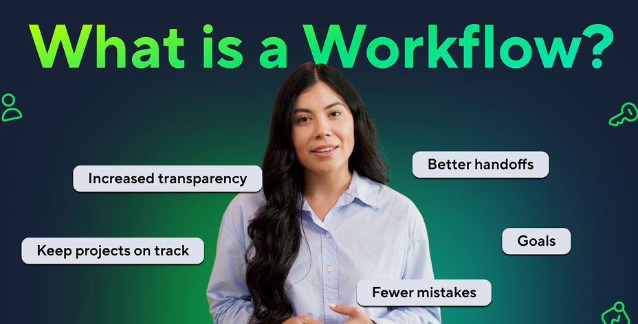 What Is a Workflow? | Simple Definition + Step-by-Step Guide