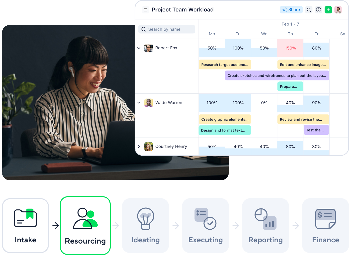 Agency management process with calendar, megaphone, gear and chart icons.