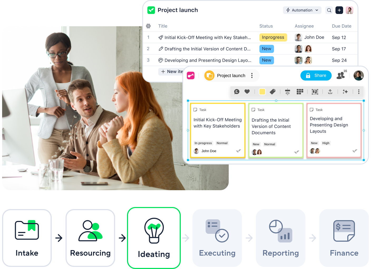 Six-step agency management process from request to delivery.