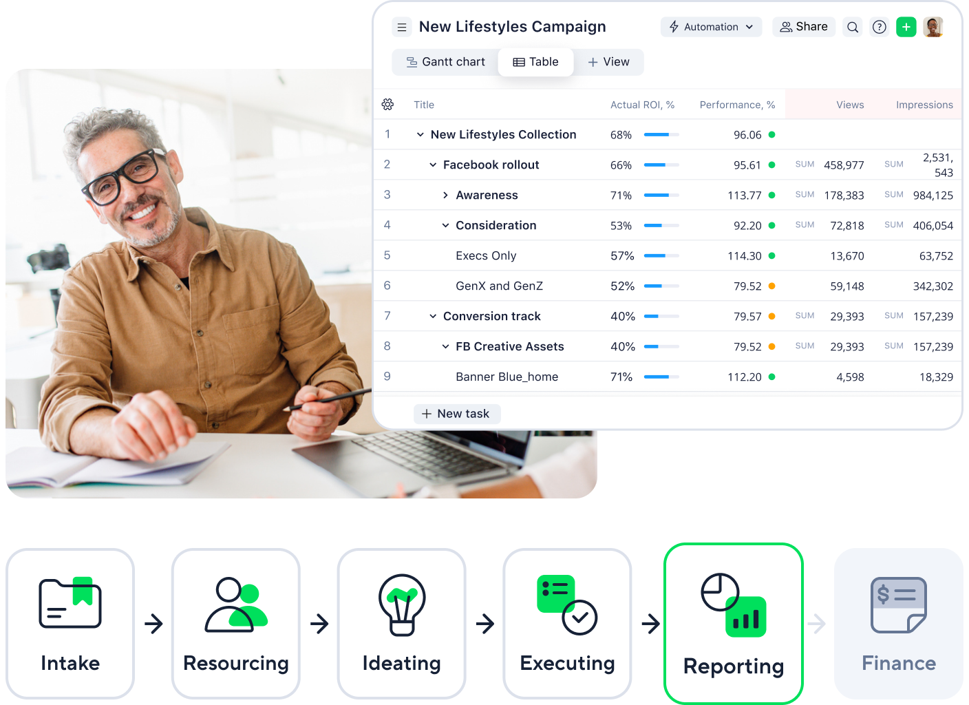 Agency management org chart.