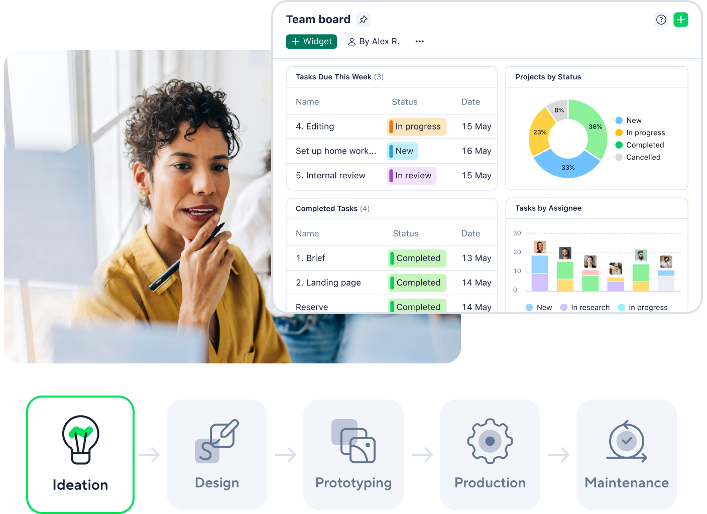 Scheme Product Lifecycle 1