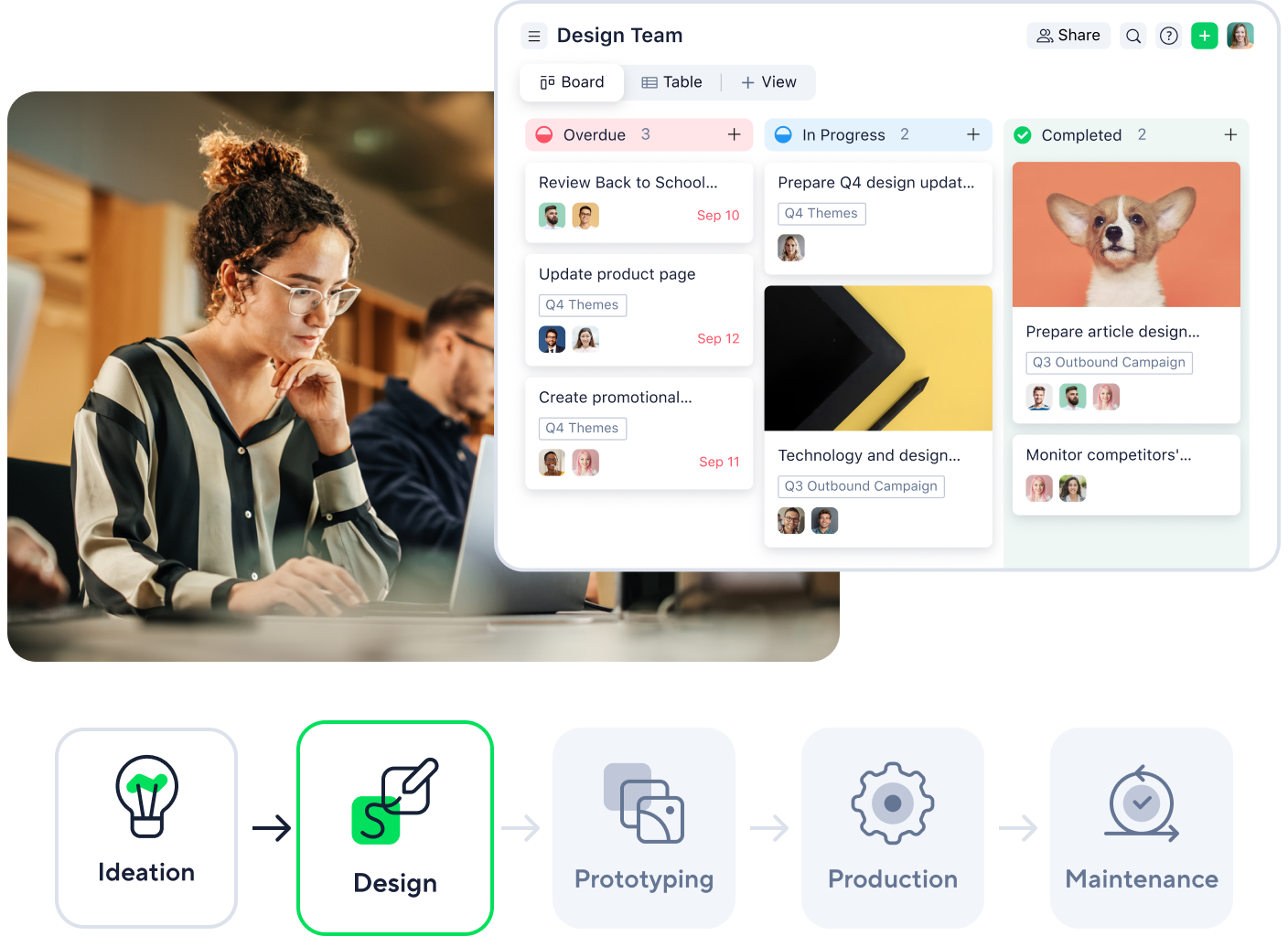 Scheme Product Lifecycle 2