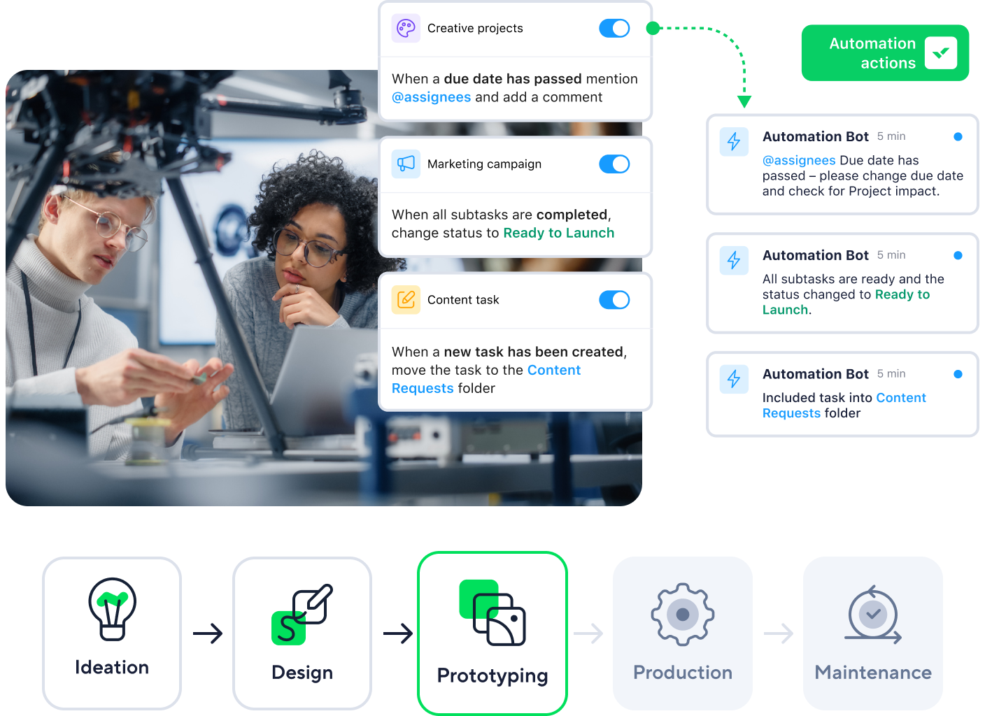 Scheme Product Lifecycle 3