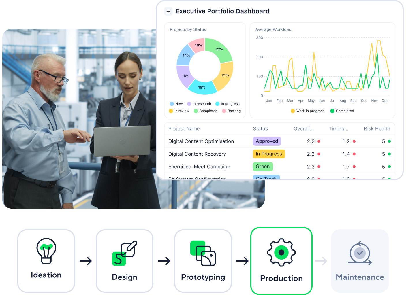 Scheme Product Lifecycle 4