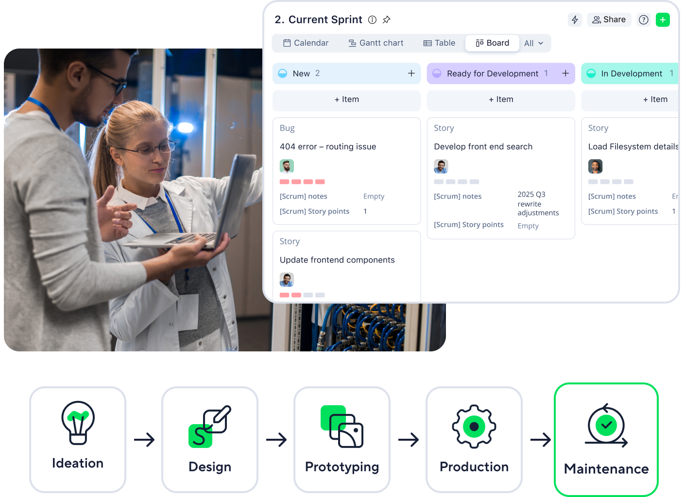 Scheme Product Lifecycle 5