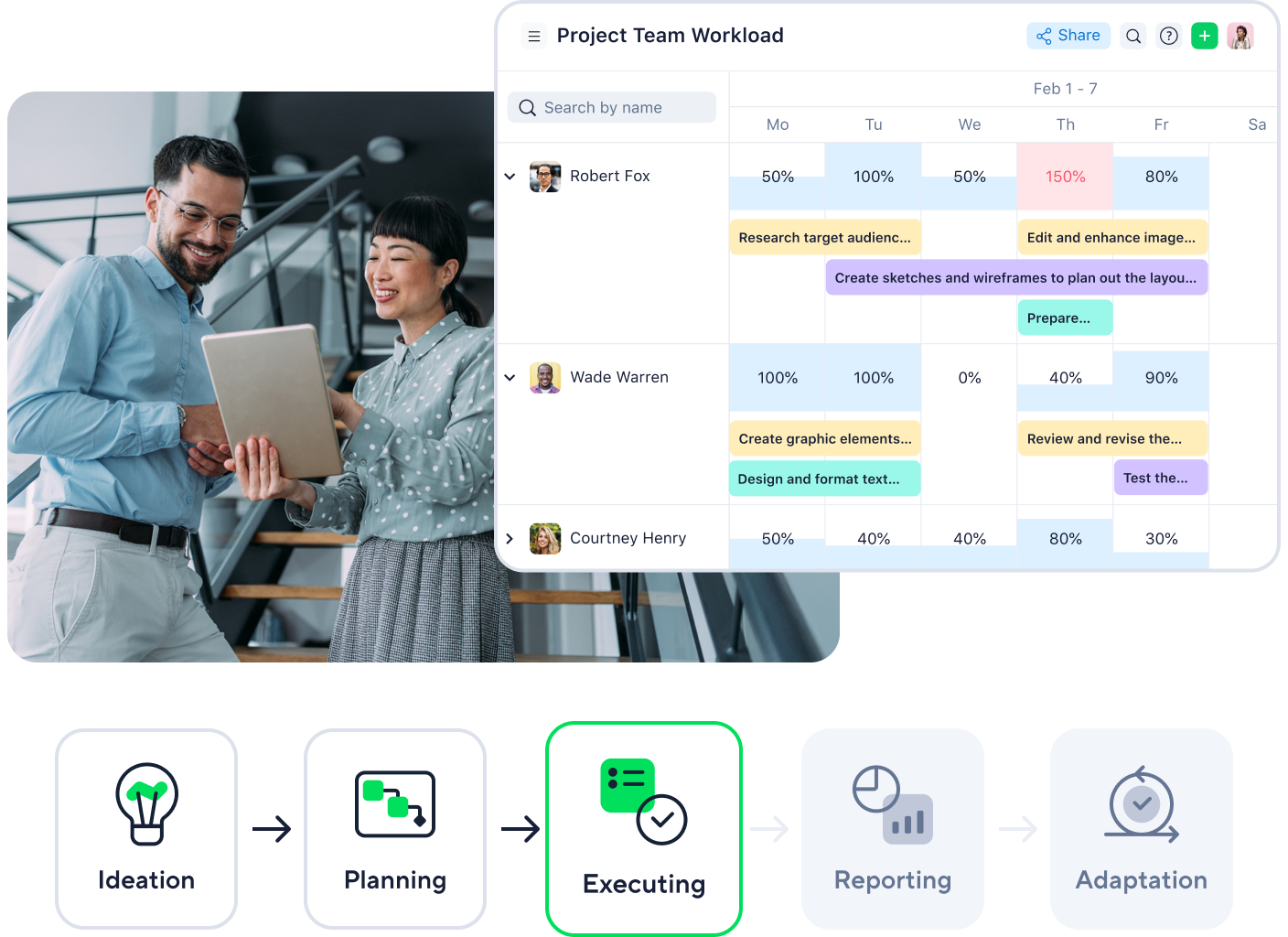 Scheme Project Portfolio Management 3