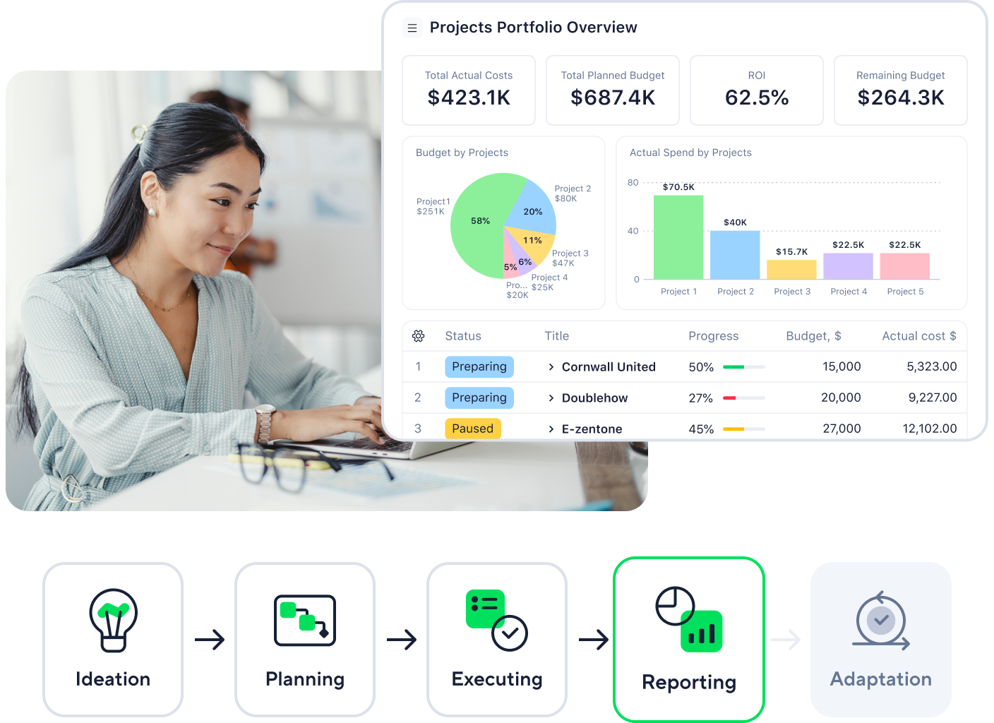 Scheme Project Portfolio Management 4