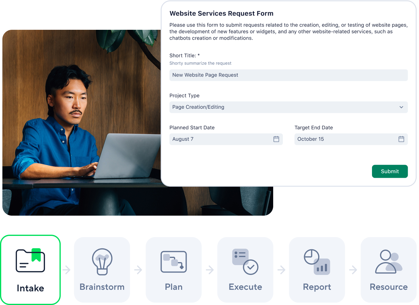 Wrike task management workflow from task creation to assignment, review and approval.