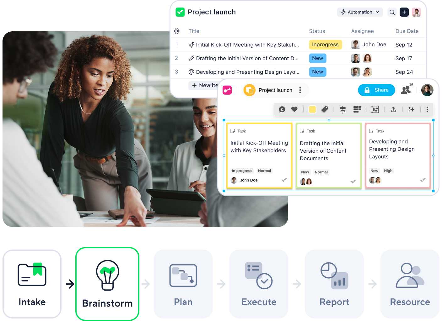Software management scheme showing planning, development, testing, deployment and maintenance steps.