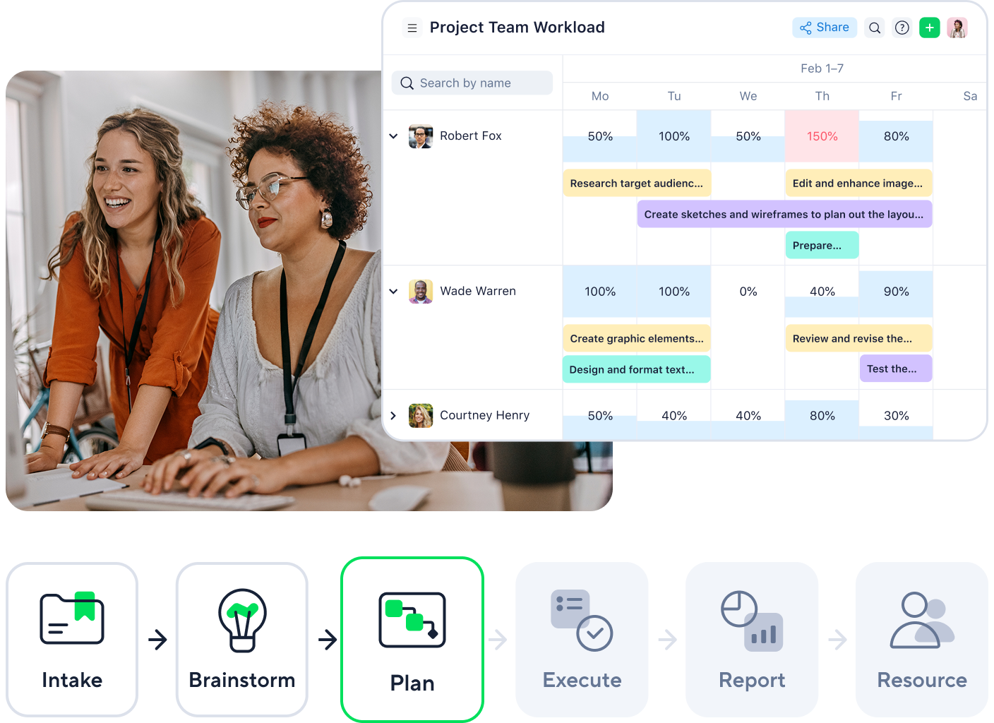 DevOps lifecycle infinity loop with Plan, Code, Build, Test, Release, Deploy, Operate, Monitor.