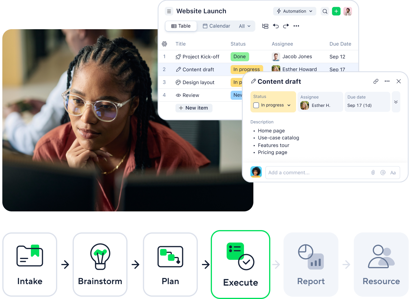 Software management diagram outlining planning, tracking, collaboration and reporting steps.
