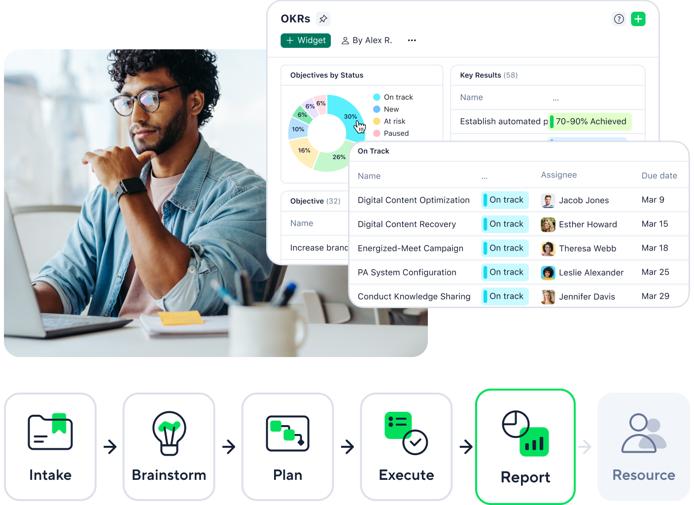 Software project management stages: Strategy, Planning, Development, Testing, Delivery.