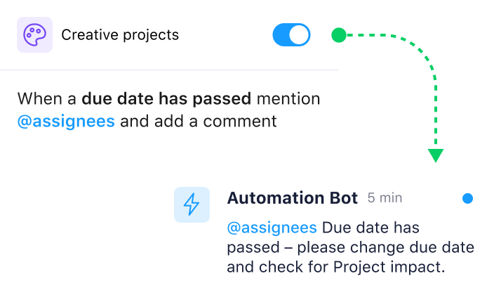 Tooltip describing Wrike automation feature for streamlining workflows.