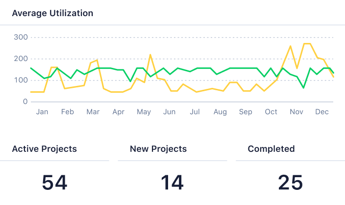 Report dashboard tooltip highlighting settings and export options.