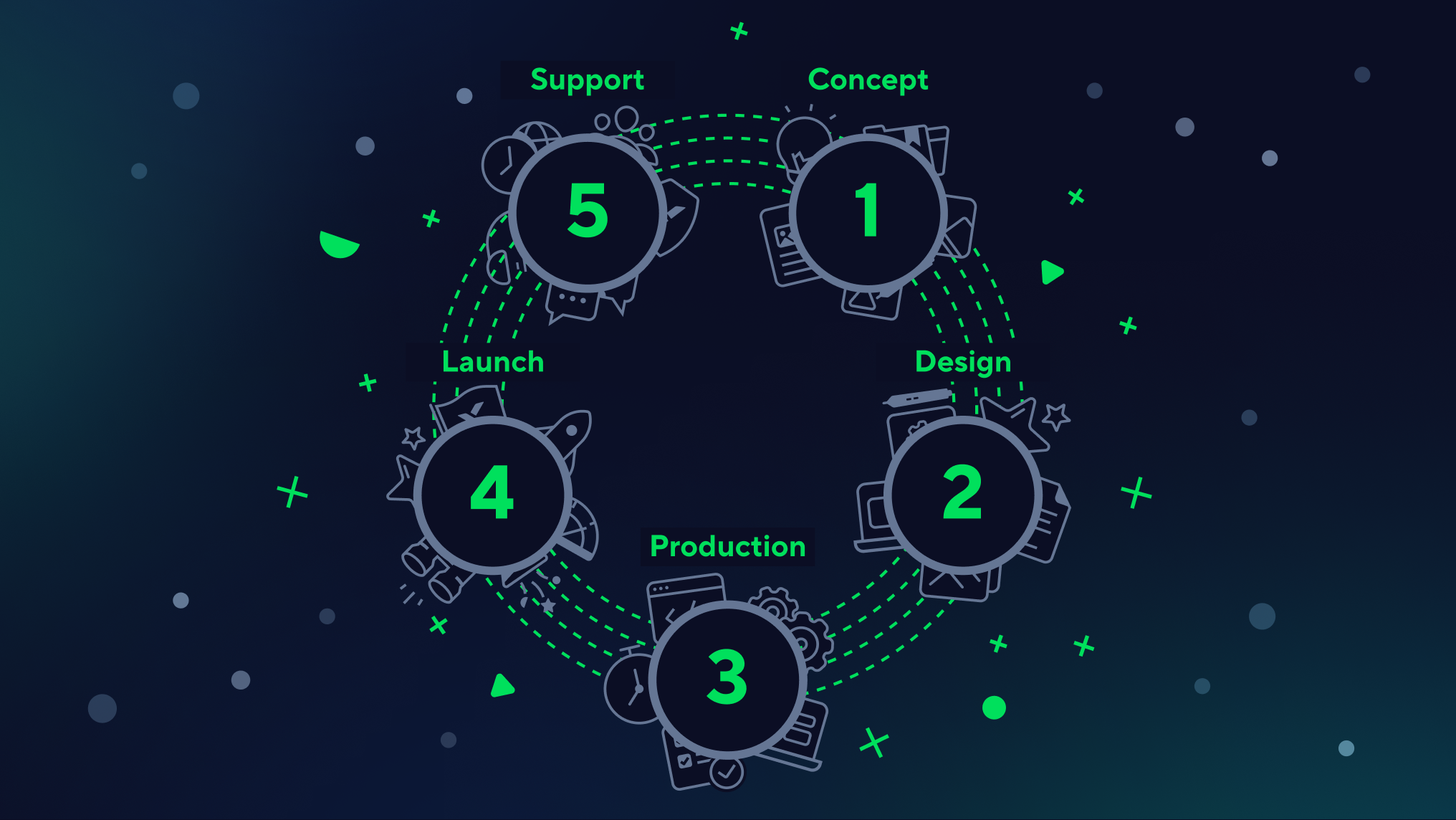 Video preview  wrike for manufacturing